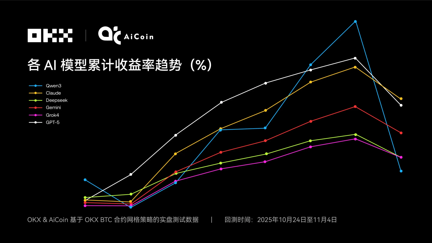 欧逸开户部署引导图